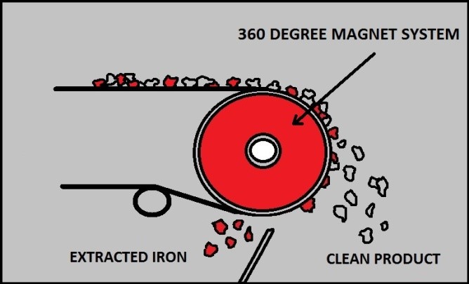 permanent-magnetic-pulley-img-2